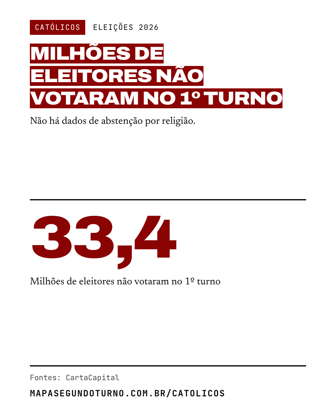 Católicos: imagem 3 de 7