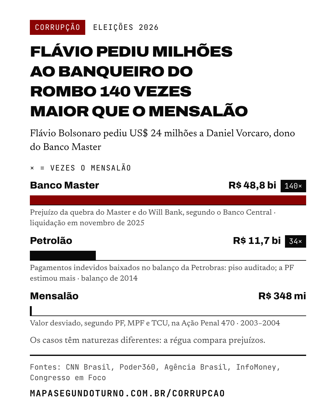 Corrupção: imagem 1 de 9
