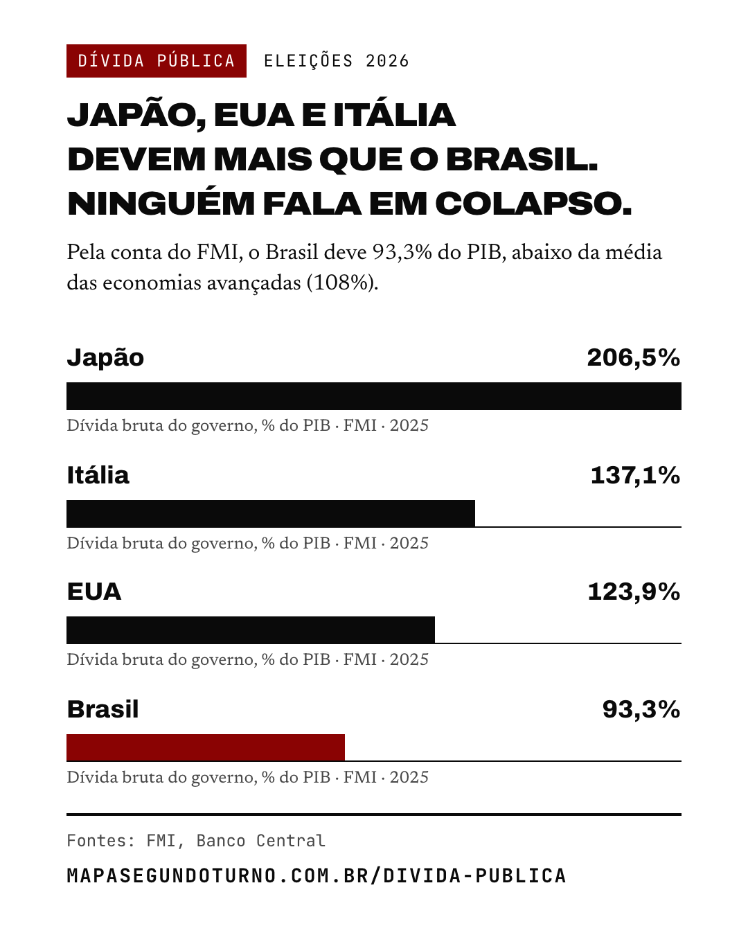 Dívida pública: imagem 1 de 6