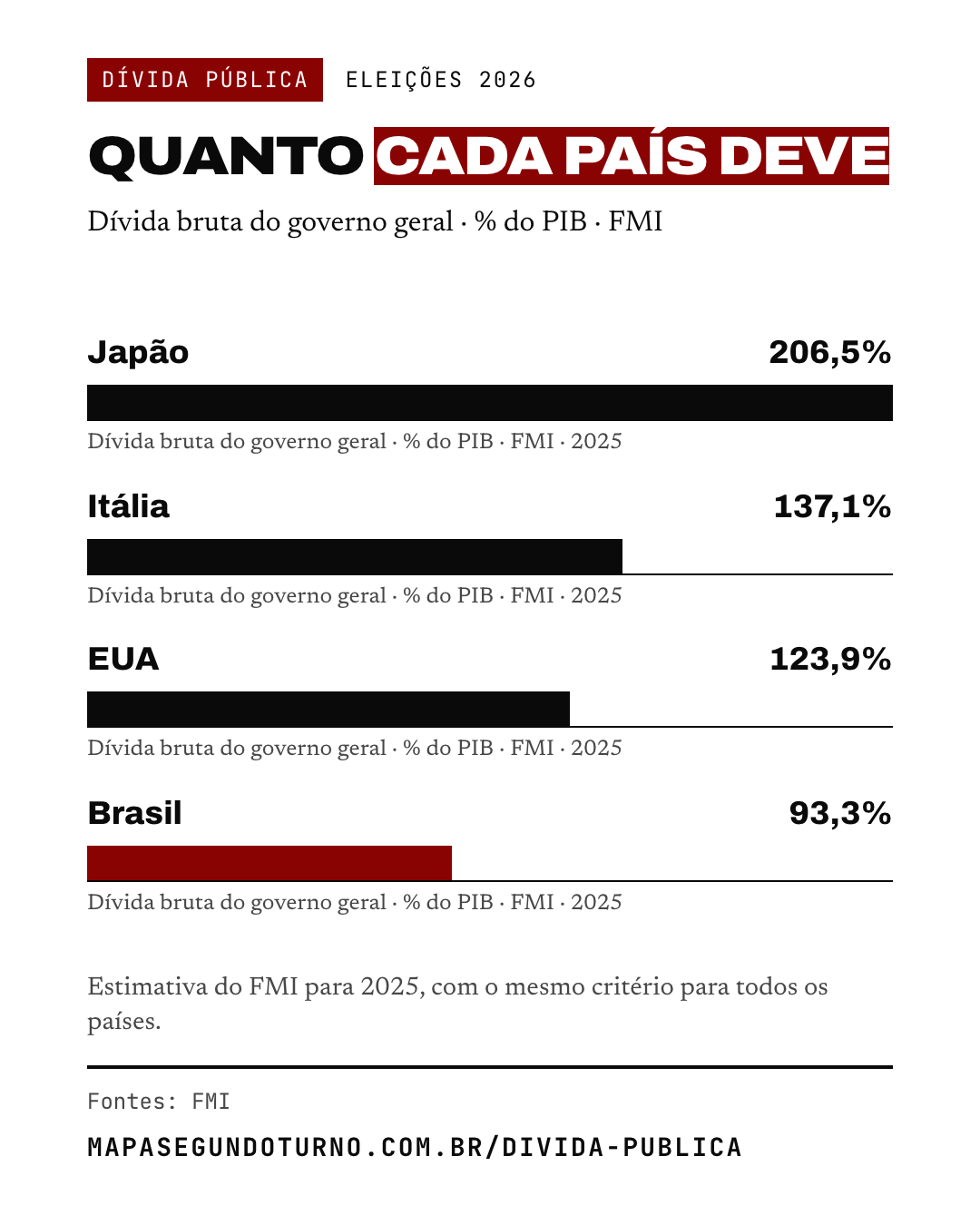 Dívida pública: imagem 2 de 6