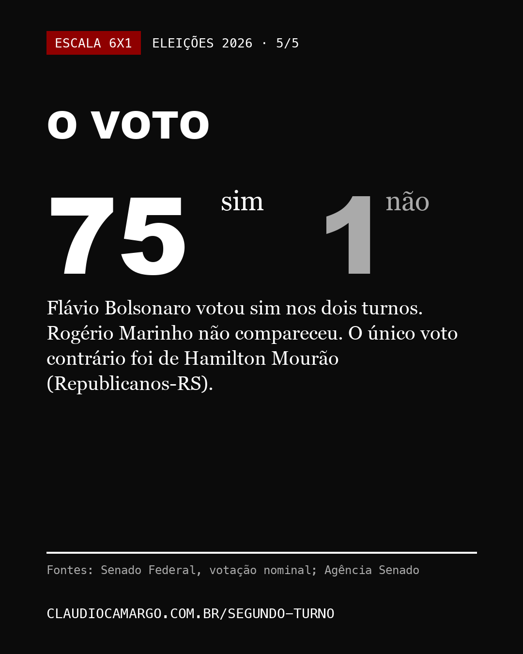 Escala 6x1: imagem 5 de 5