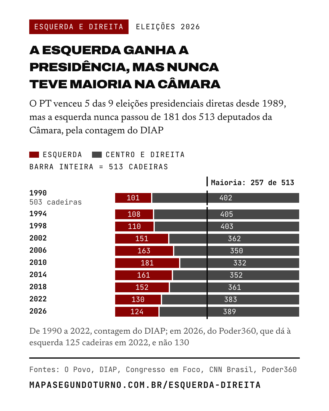 Esquerda e direita: imagem 1 de 7