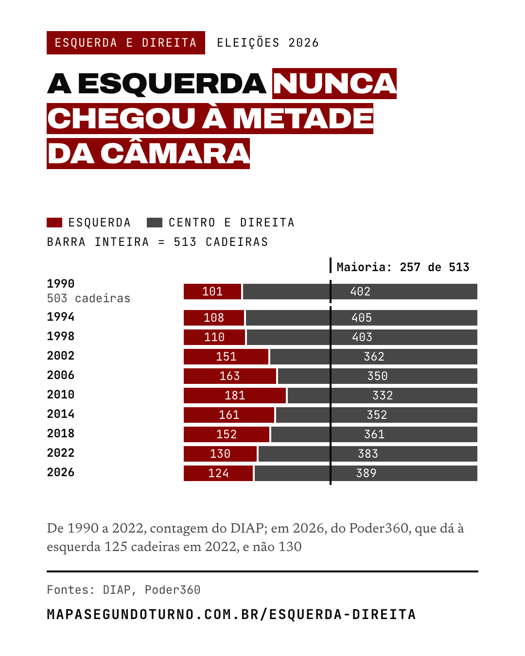 Esquerda e direita: imagem 2 de 7
