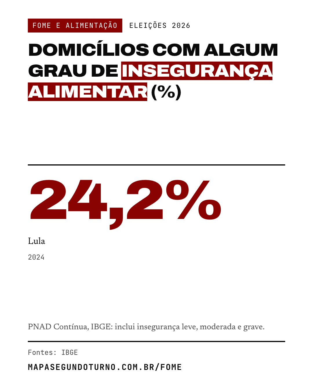 Fome e alimentação: imagem 2 de 8