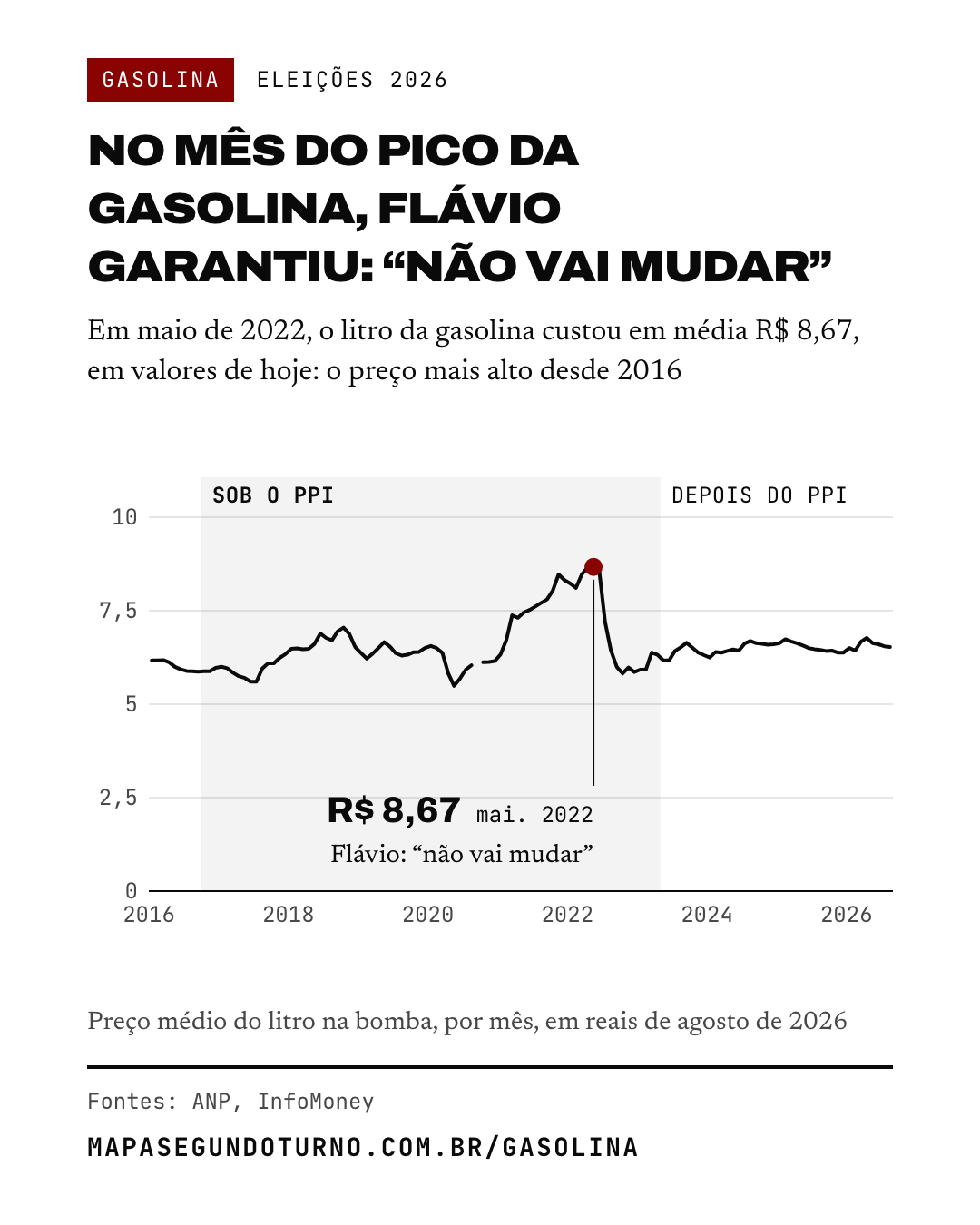 Gasolina: imagem 1 de 6