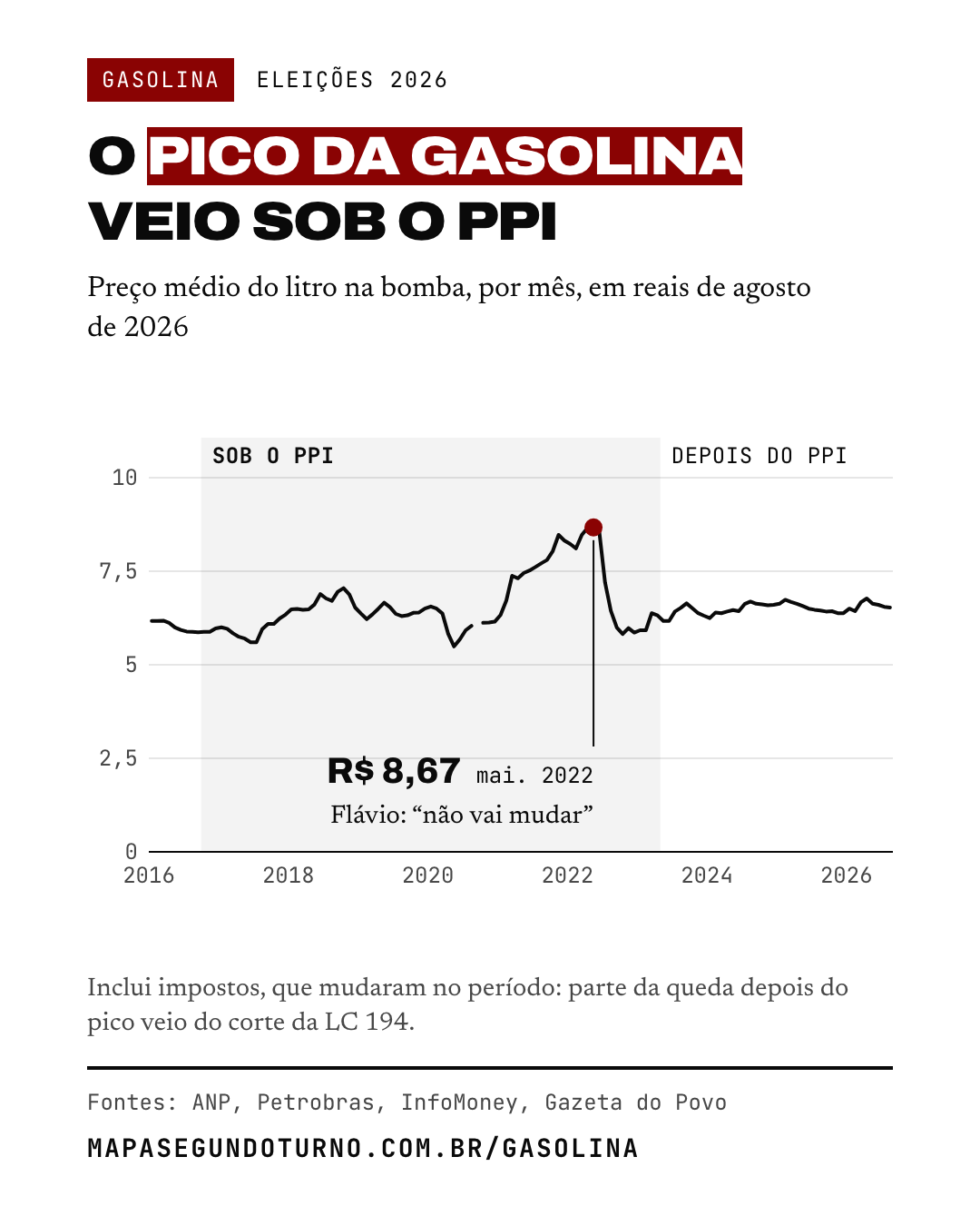 Gasolina: imagem 2 de 6