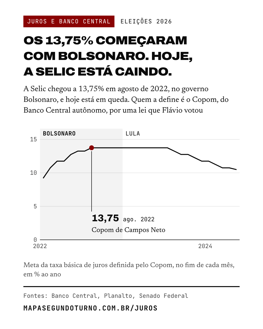 Juros e Banco Central: imagem 1 de 8