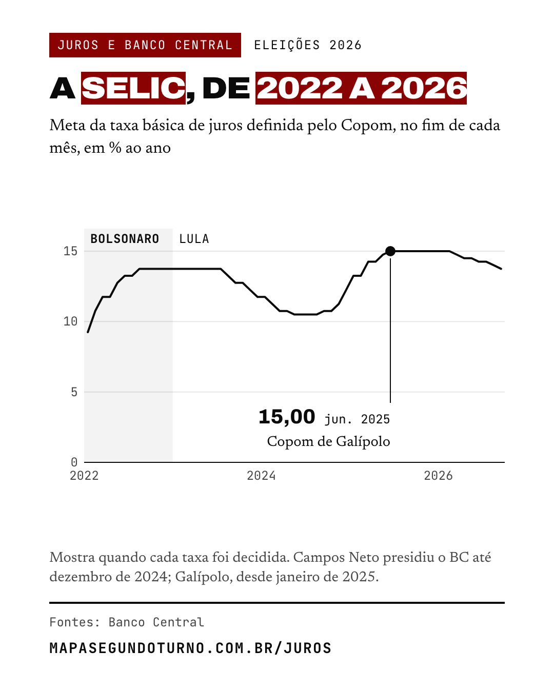 Juros e Banco Central: imagem 2 de 8