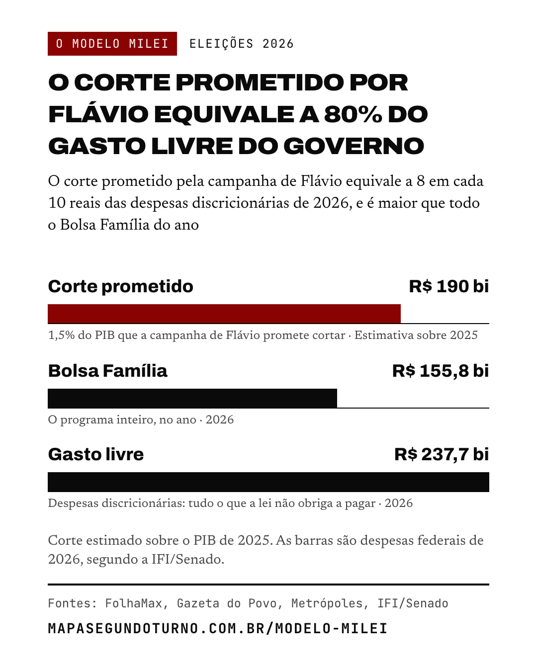 O modelo Milei: imagem 1 de 6