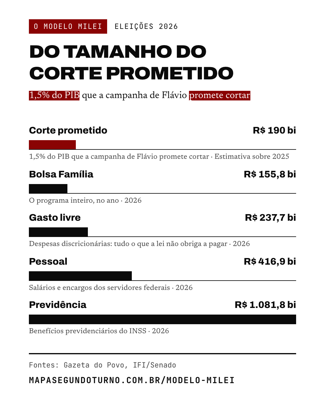 O modelo Milei: imagem 2 de 6