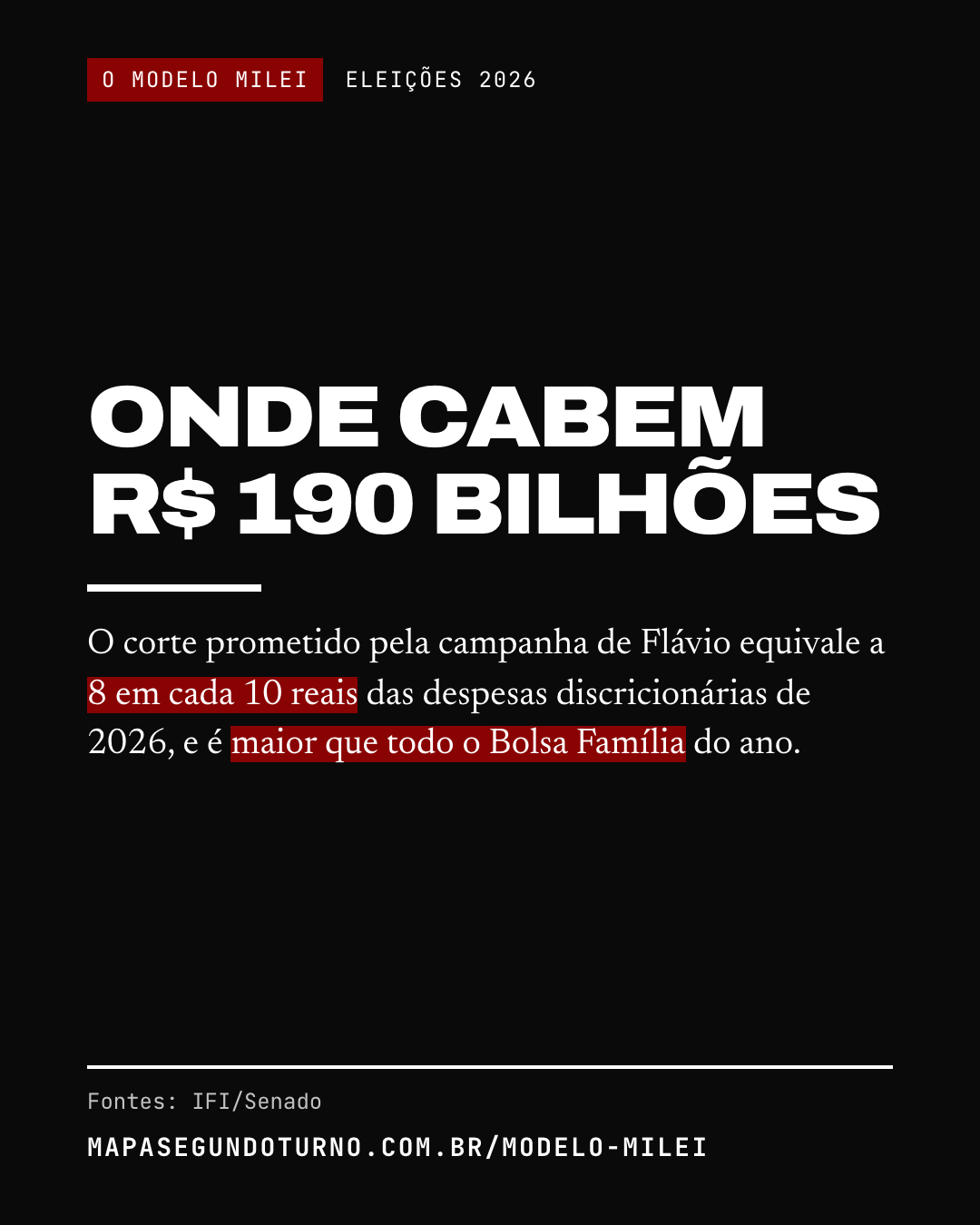 O modelo Milei: imagem 4 de 6