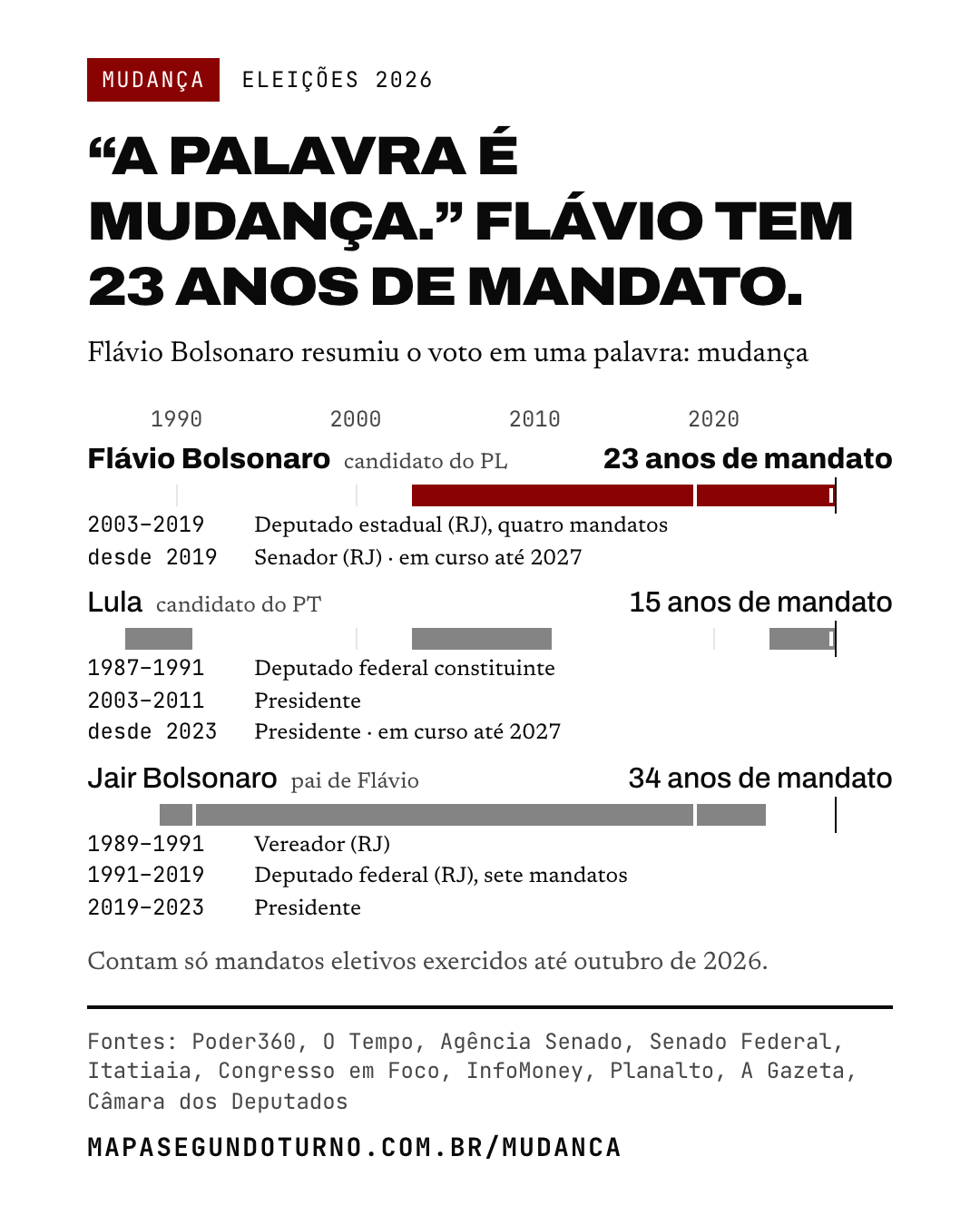 Mudança: imagem 1 de 6