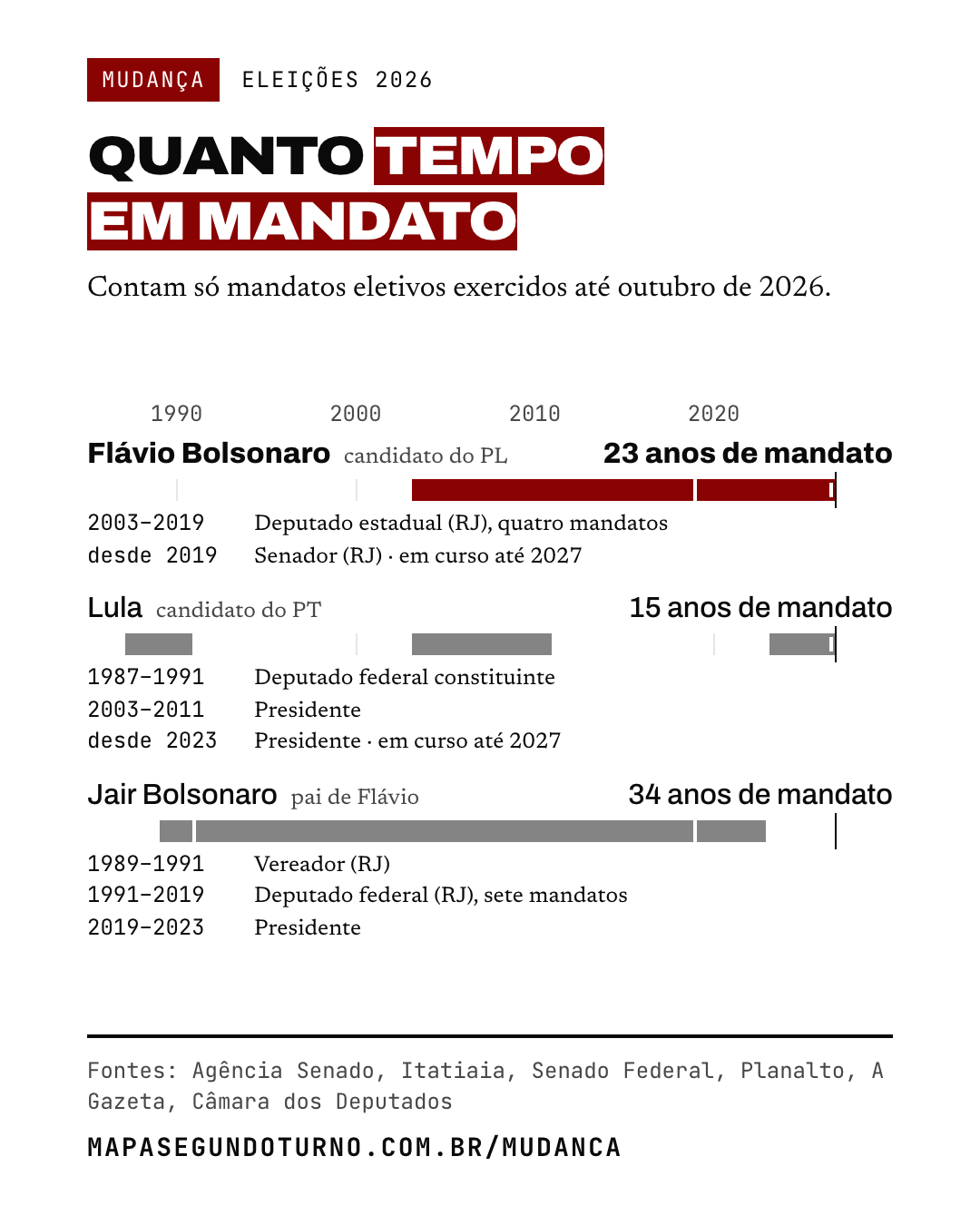 Mudança: imagem 2 de 6