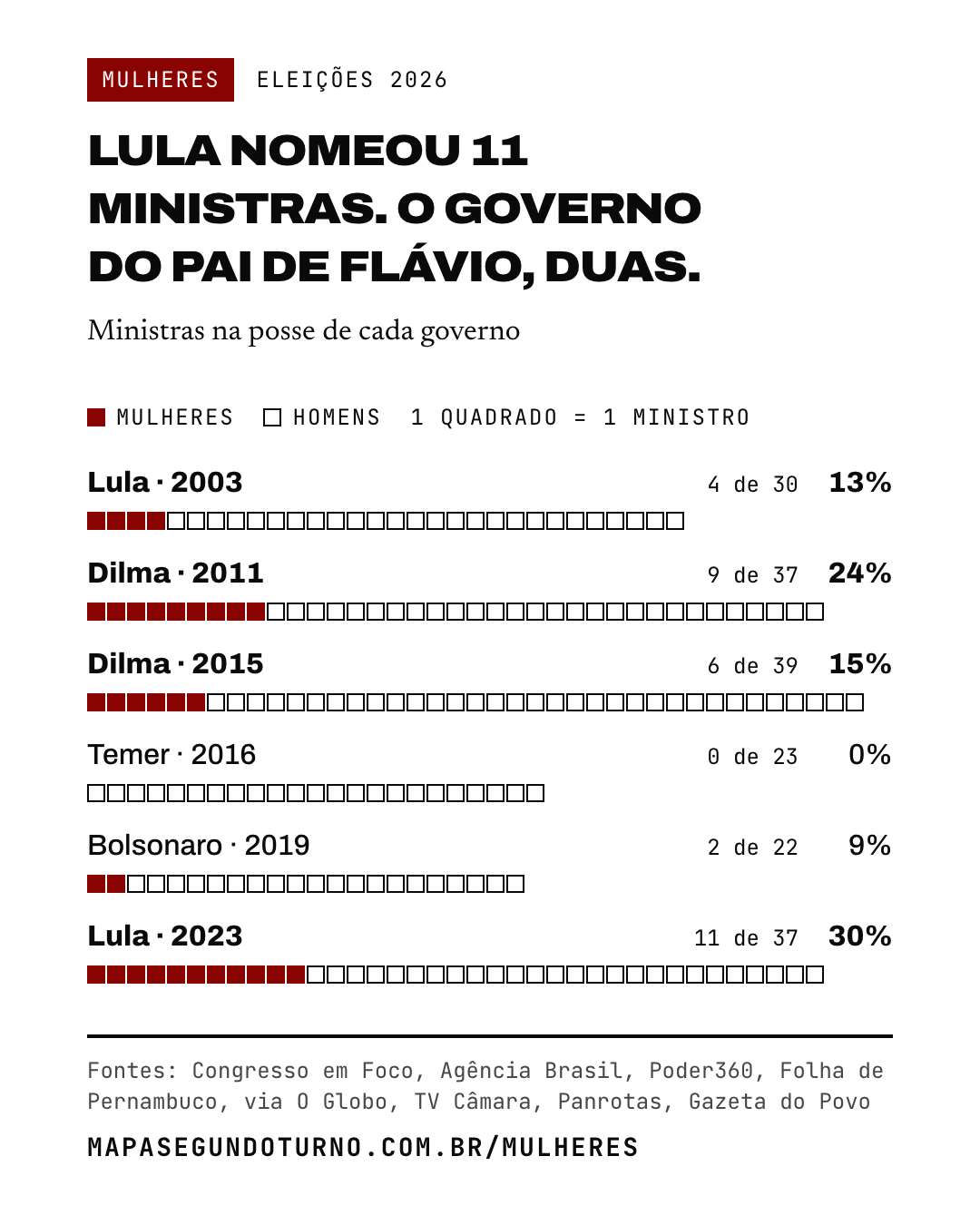 Mulheres: imagem 1 de 6