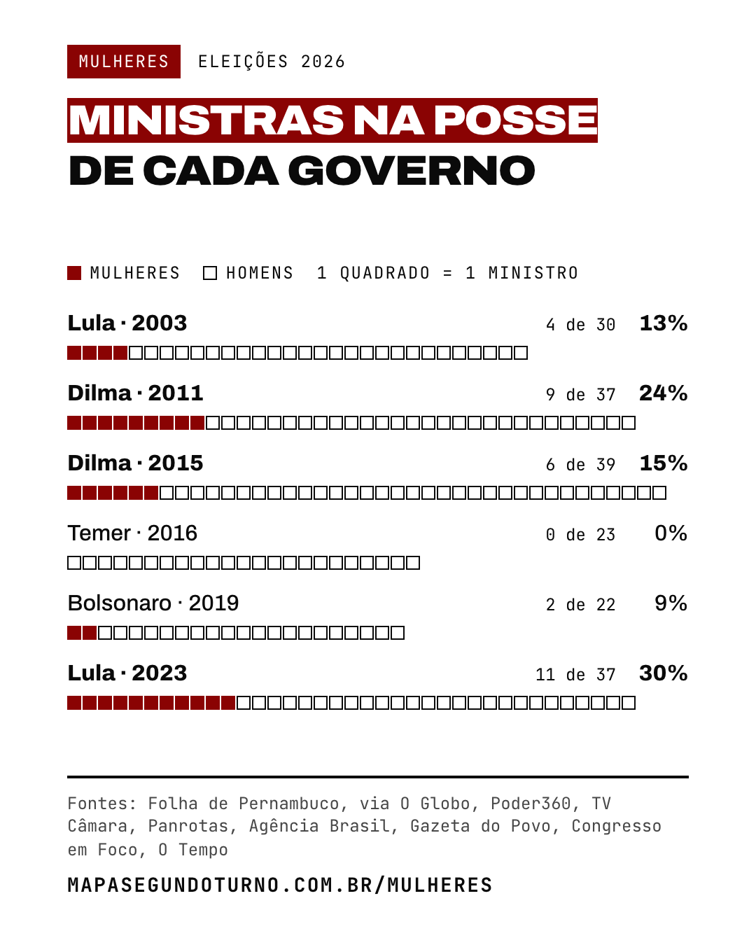 Mulheres: imagem 2 de 6