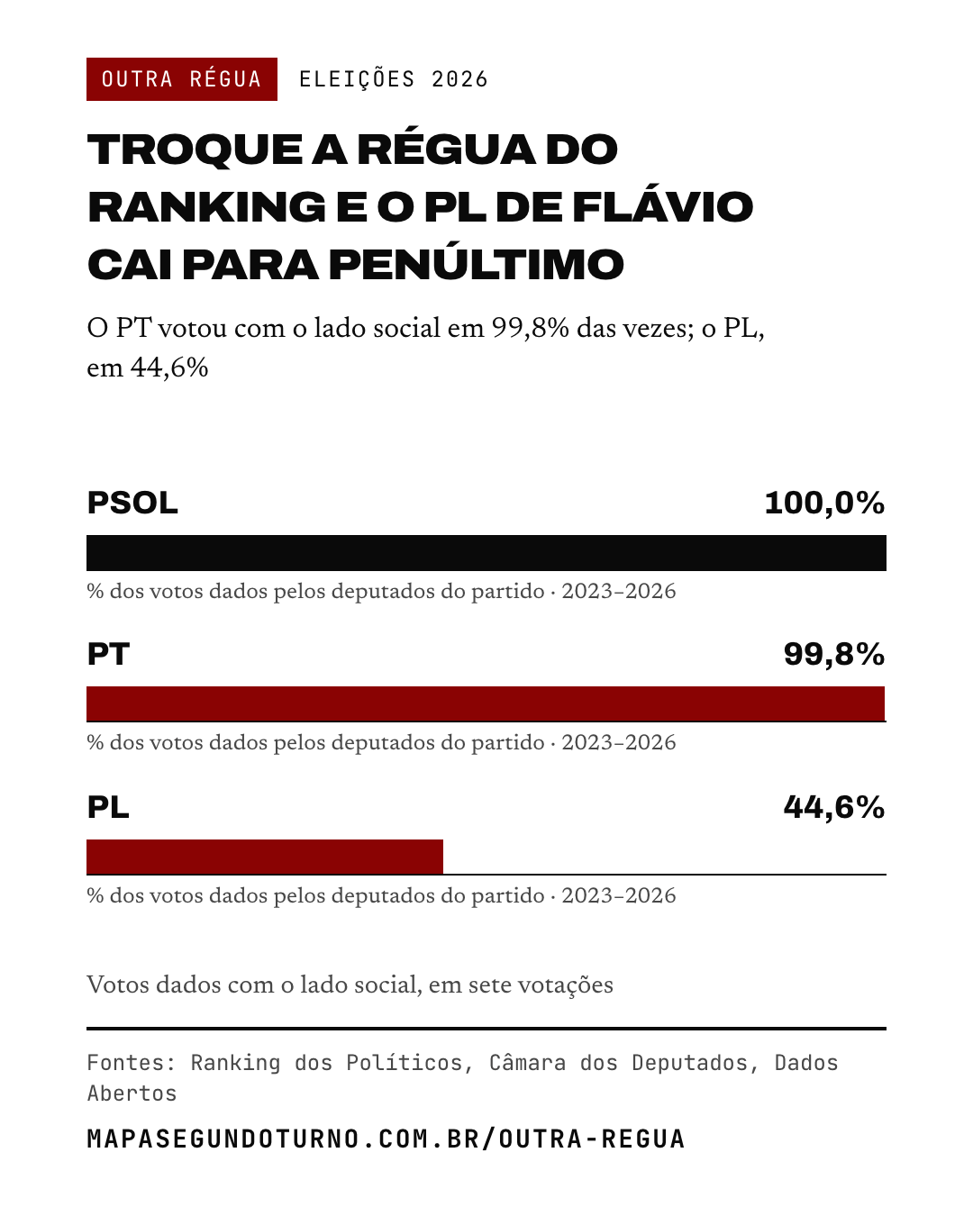 Outra régua: imagem 1 de 5