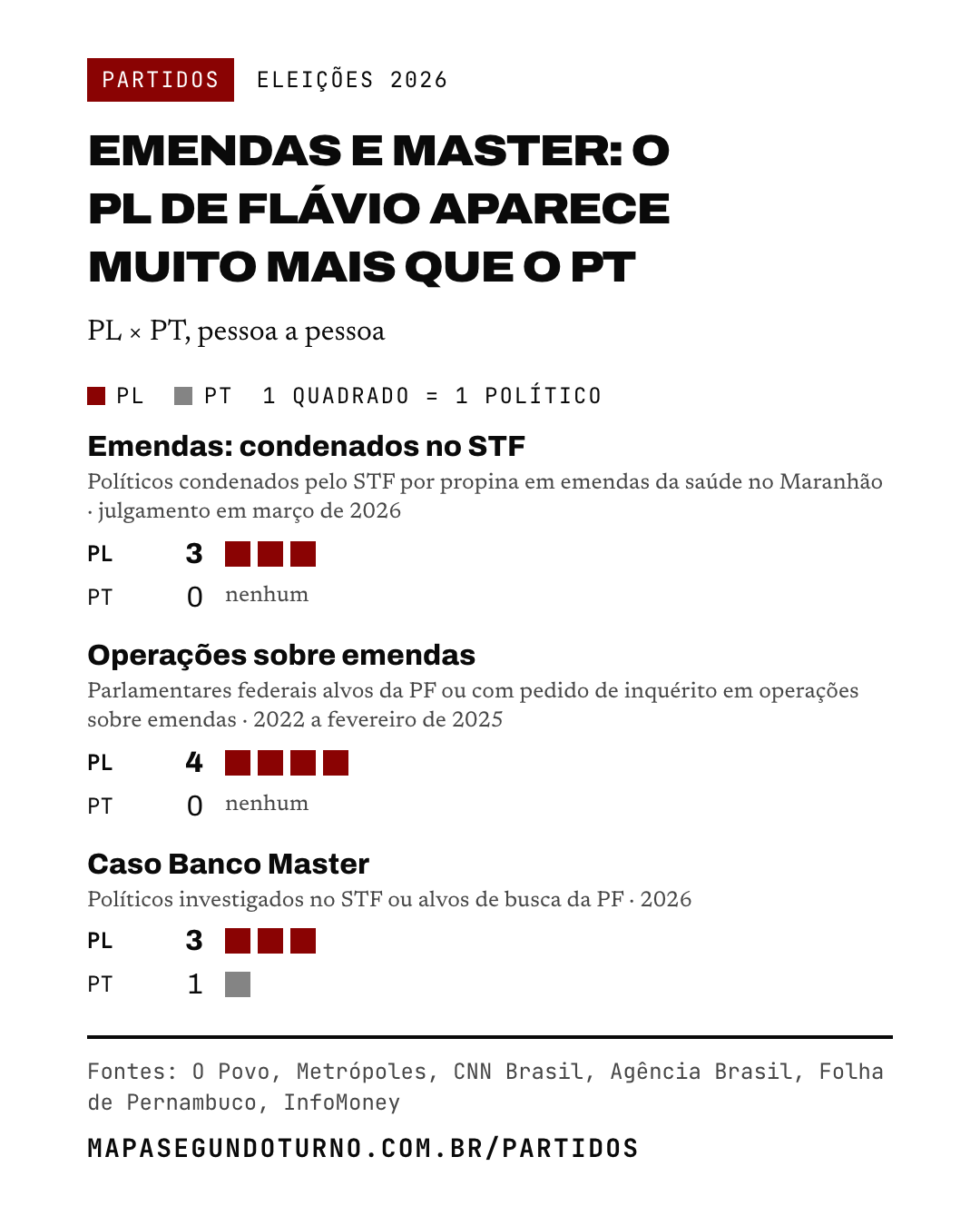 Partidos: imagem 1 de 6