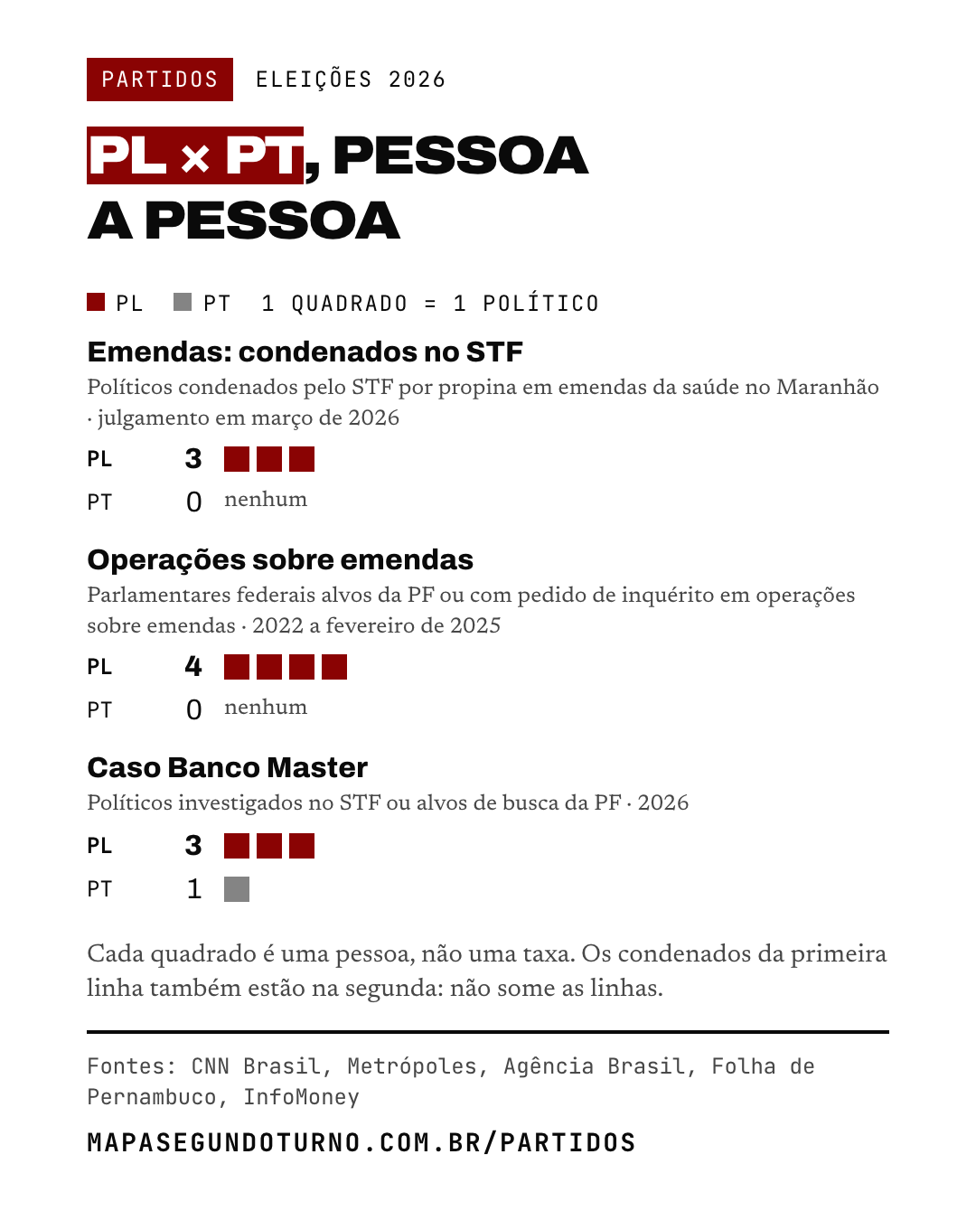 Partidos: imagem 2 de 6