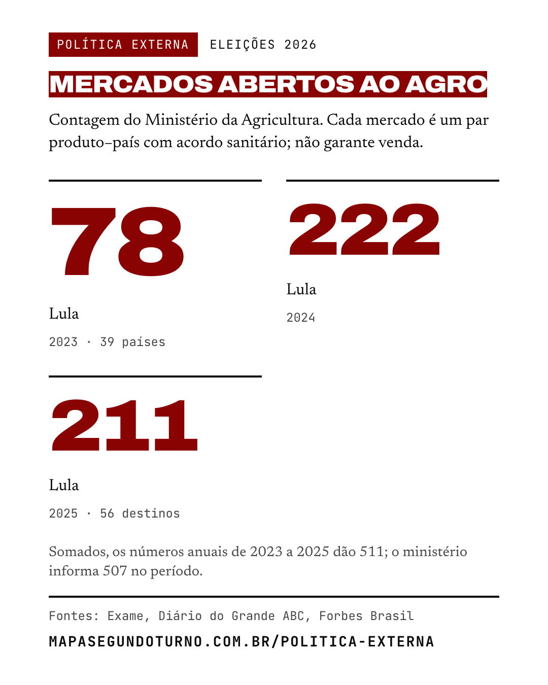 Política externa: imagem 2 de 6