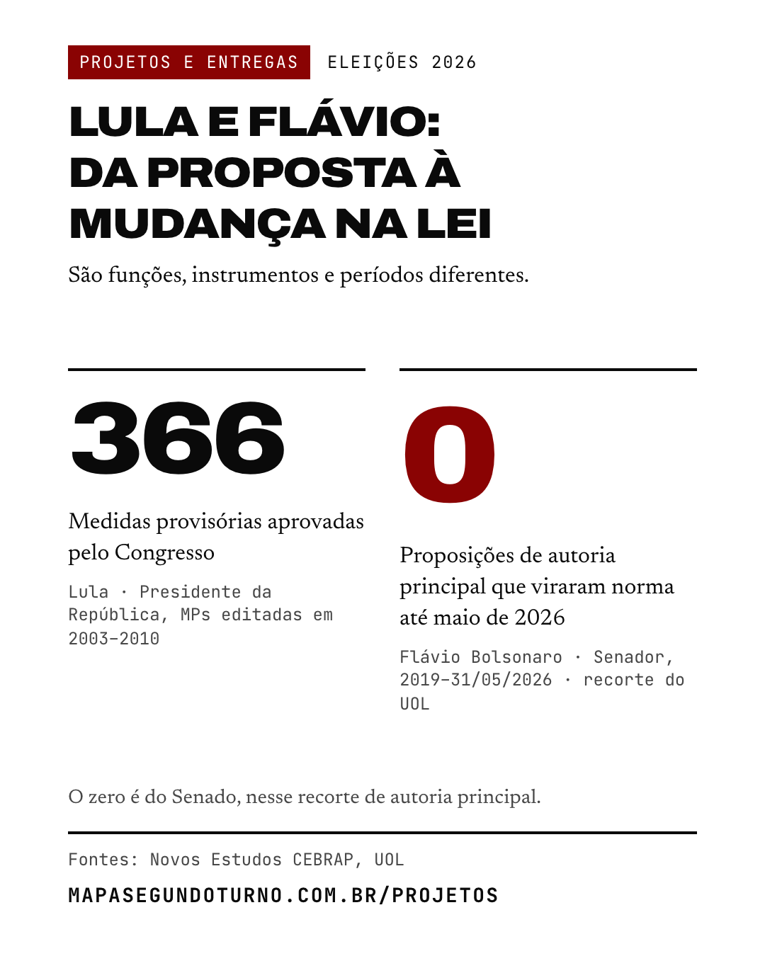 Projetos e entregas: imagem 1 de 6