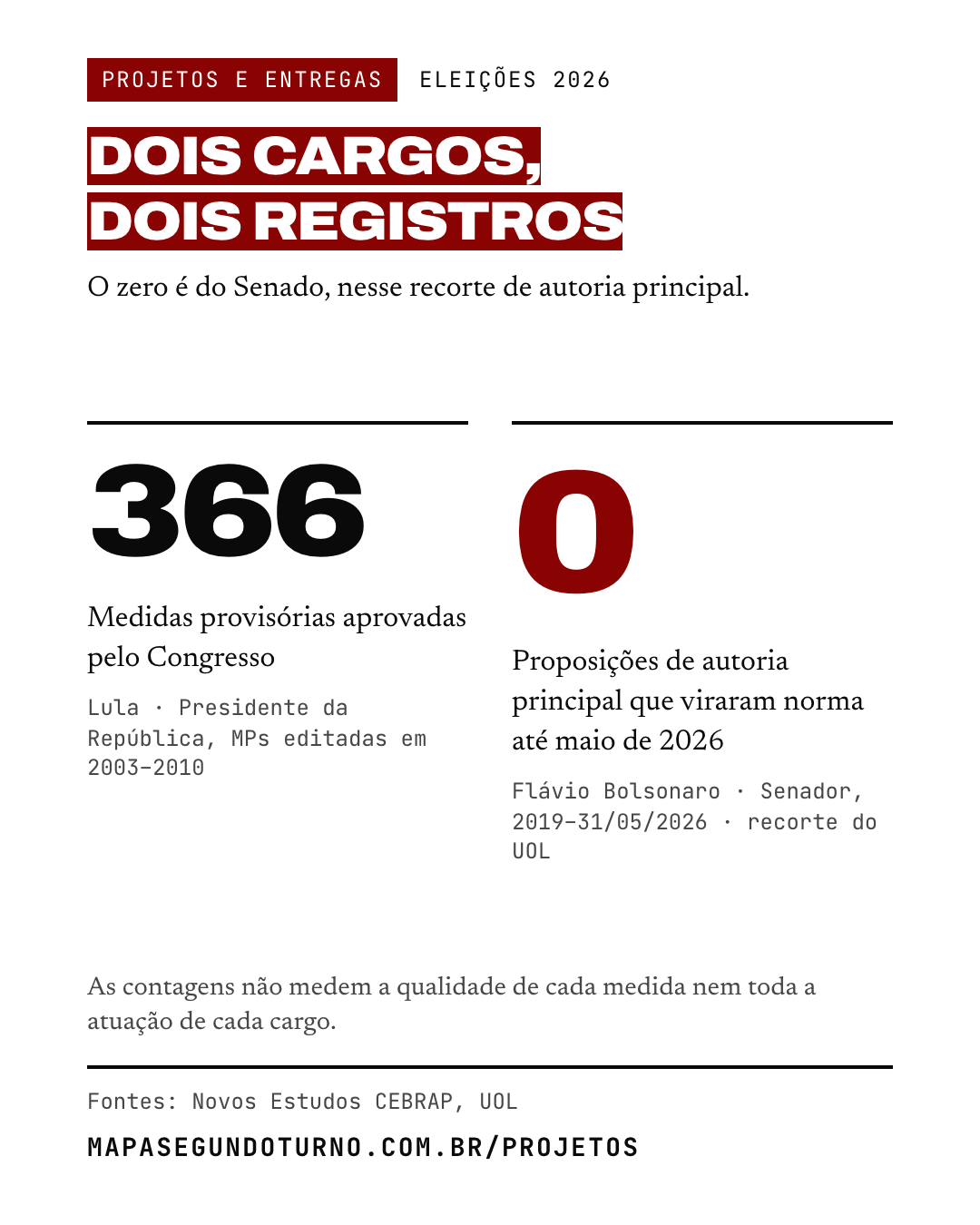Projetos e entregas: imagem 2 de 6