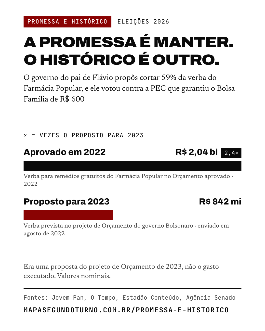 Promessa e histórico: imagem 1 de 5