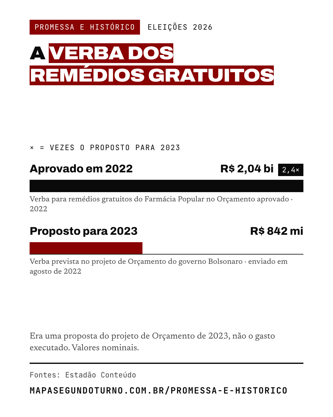 Promessa e histórico: imagem 2 de 5