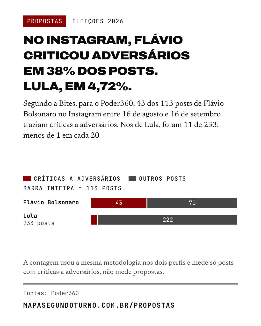 Propostas: imagem 1 de 6