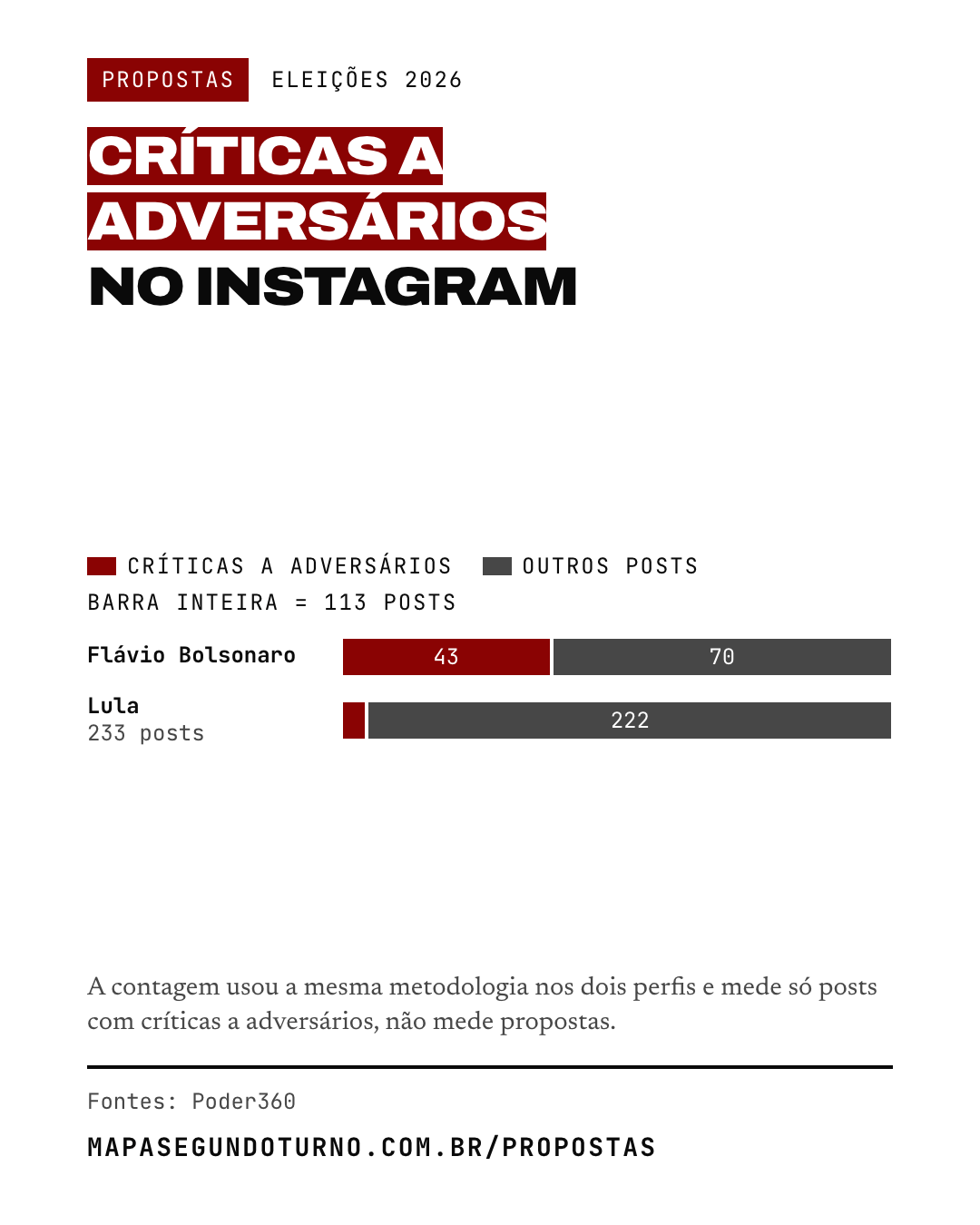 Propostas: imagem 2 de 6