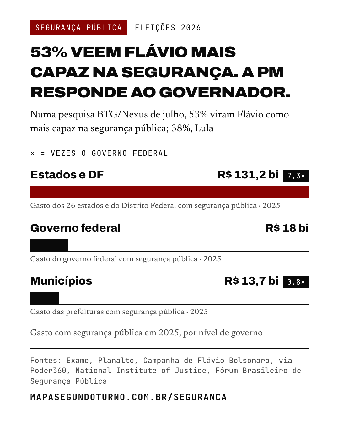 Segurança pública: imagem 1 de 7