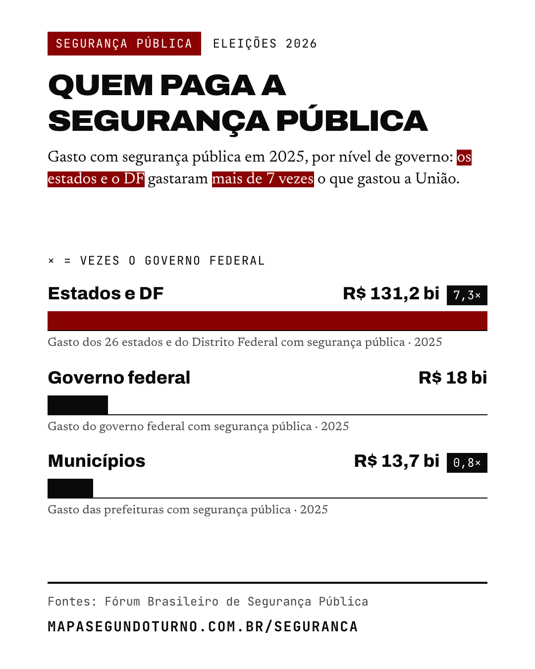 Segurança pública: imagem 2 de 7