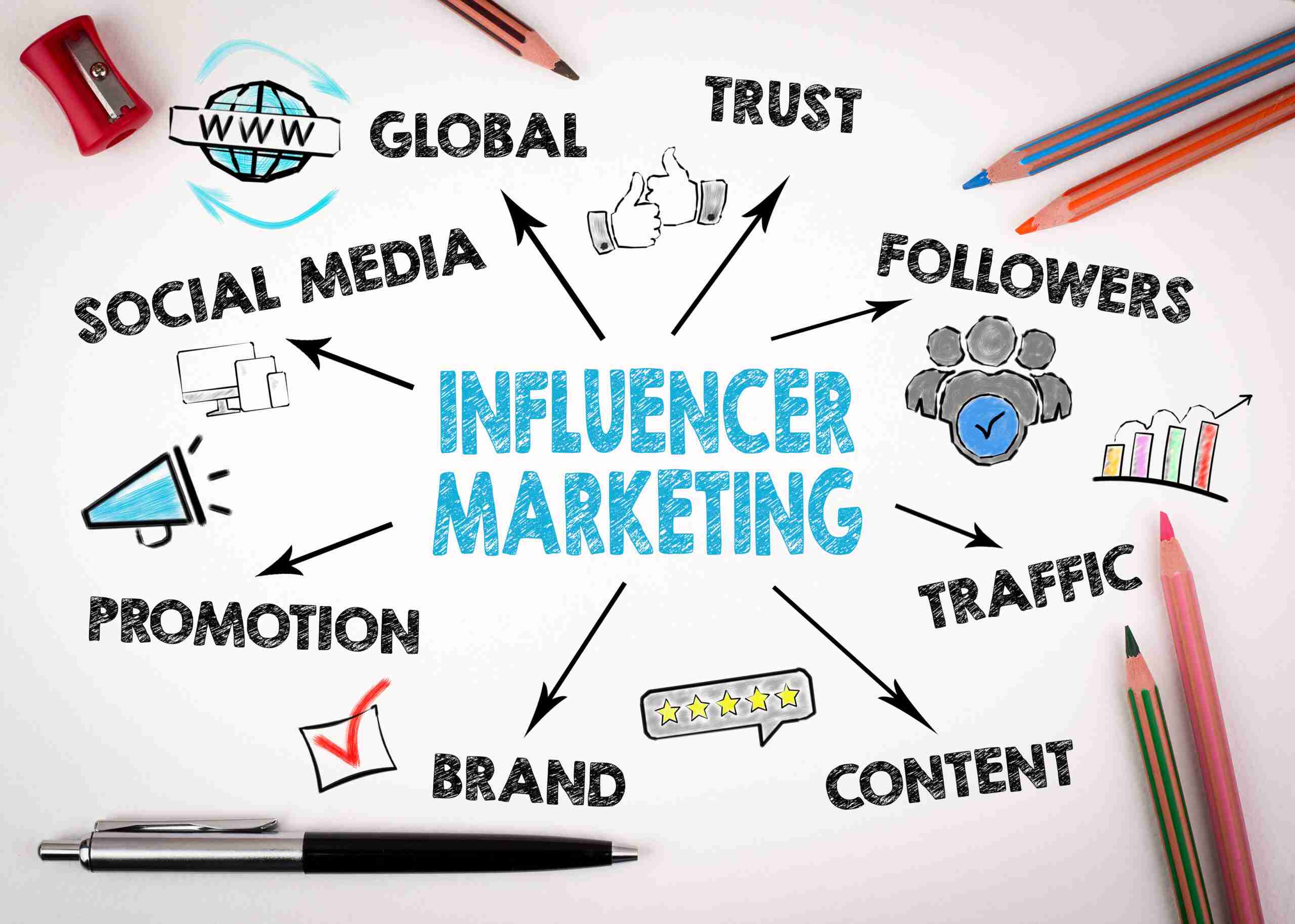 Tendências do marketing de influência: como aproveitar o poder dos influenciadores para impulsionar seu negócio