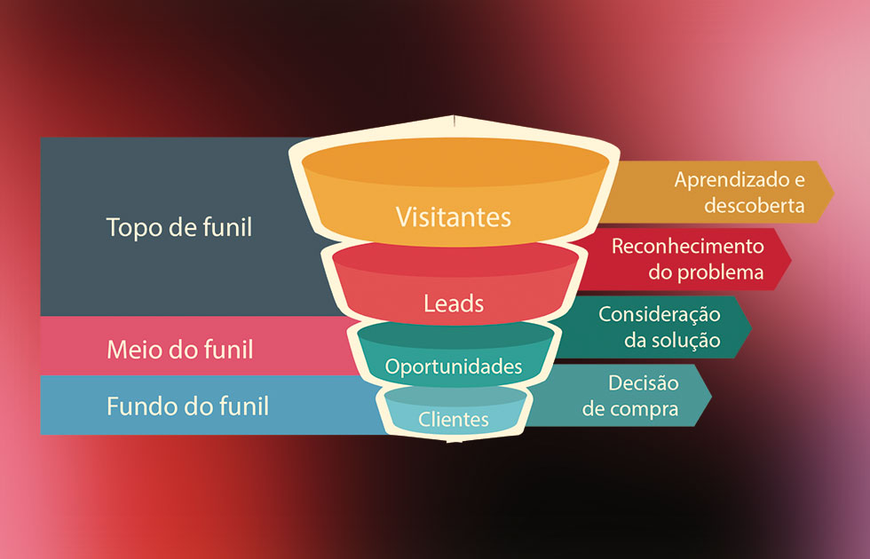 Conexões significativas geram resultados significativos